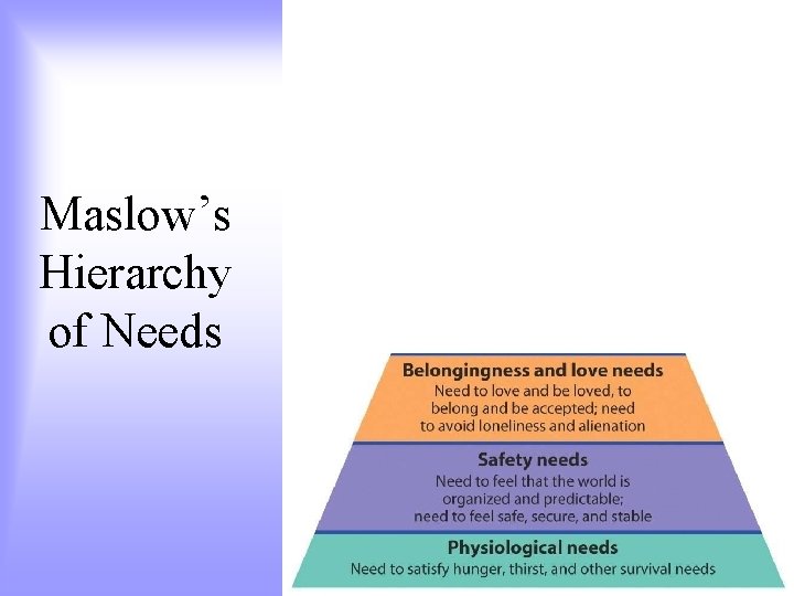 Maslow’s Hierarchy of Needs 