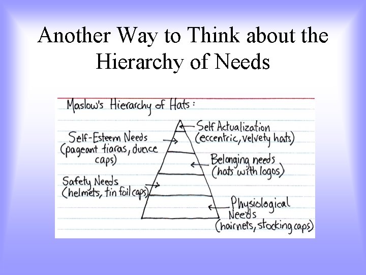 Another Way to Think about the Hierarchy of Needs 