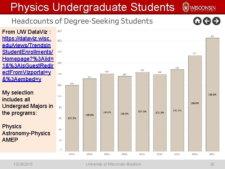 Physics Undergraduate Students From UW Data. Viz : https: //dataviz. wisc. edu/views/Trendsin Student. Enrollments/