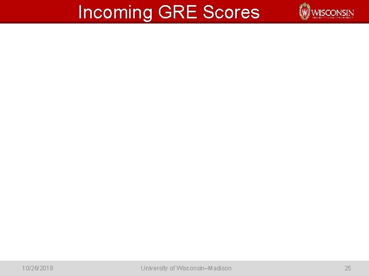 Incoming GRE Scores 10/26/2018 University of Wisconsin–Madison 25 