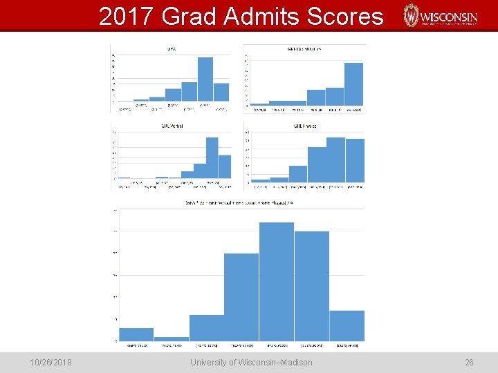 2017 Grad Admits Scores 10/26/2018 University of Wisconsin–Madison 26 