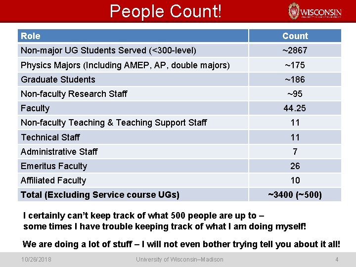 People Count! Role Count Non-major UG Students Served (<300 -level) ~2867 Physics Majors (Including