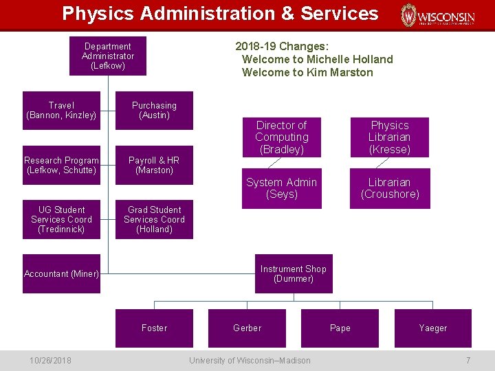 Physics Administration & Services 2018 -19 Changes: Welcome to Michelle Holland Welcome to Kim