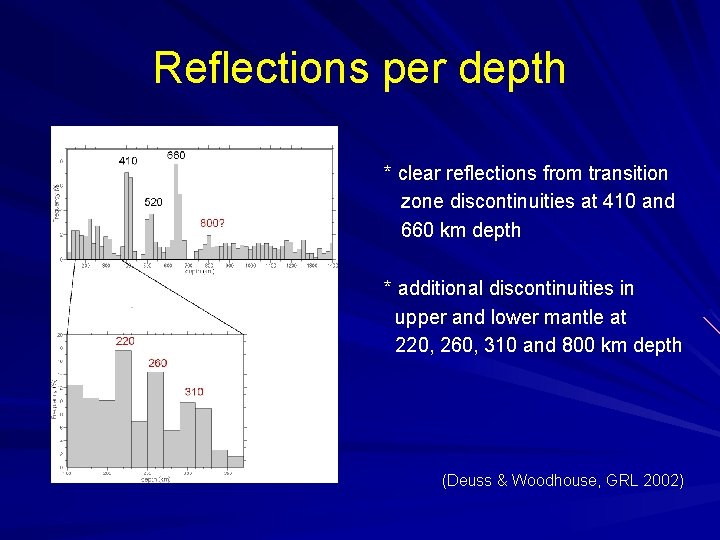 Reflections per depth * clear reflections from transition zone discontinuities at 410 and 660