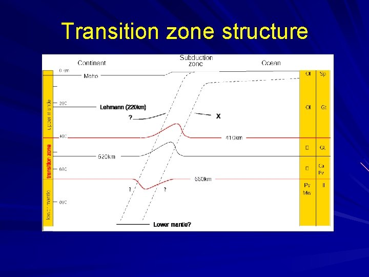 Transition zone structure 