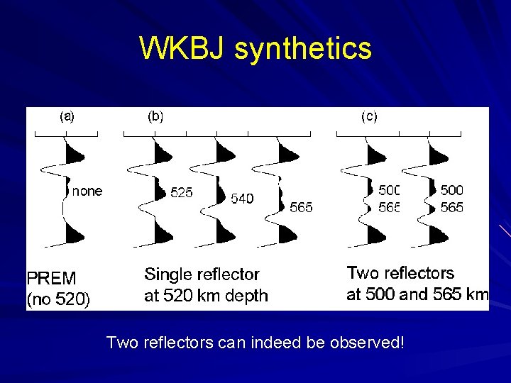 WKBJ synthetics Two reflectors can indeed be observed! 