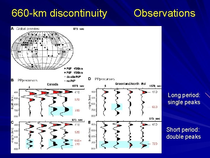 660 -km discontinuity Observations Long period: single peaks Short period: double peaks 