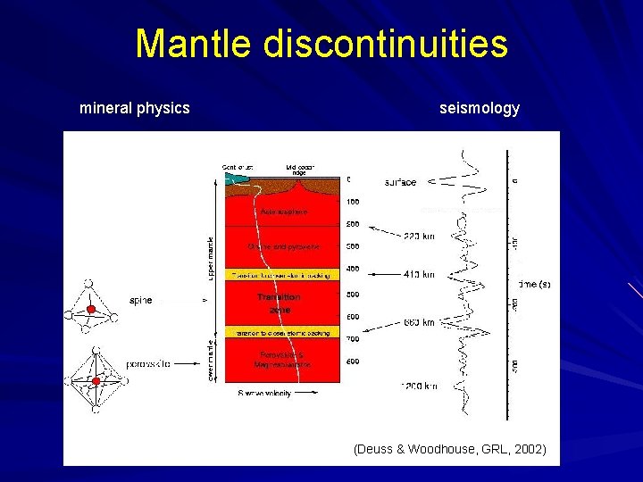 Mantle discontinuities mineral physics seismology Seismology (Deuss & Woodhouse, GRL, 2002) 