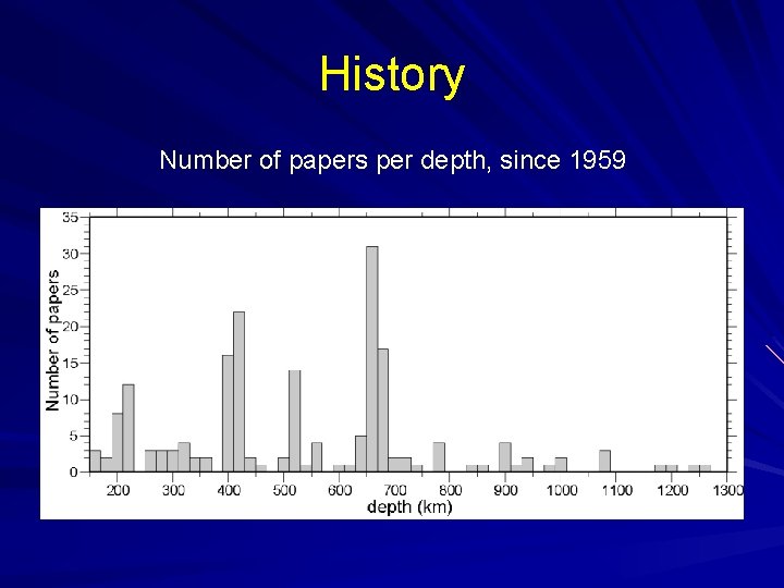 History Number of papers per depth, since 1959 