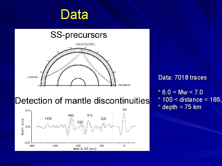 Data: 7018 traces * 6. 0 < Mw < 7. 0 * 100 <