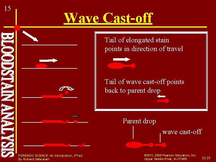 15 Wave Cast-off Tail of elongated stain points in direction of travel . Tail