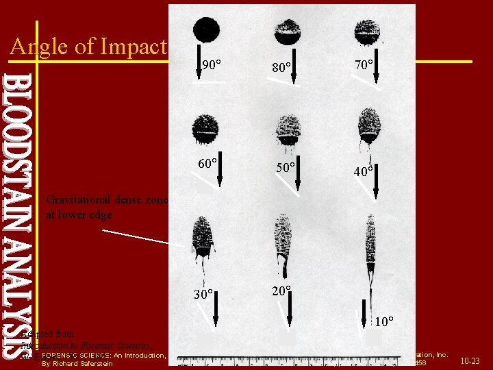 Angle of Impact 90 60 80 50 70 40 Gravitational dense zone at lower