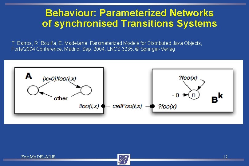 Behaviour: Parameterized Networks of synchronised Transitions Systems T. Barros, R. Boulifa, E. Madelaine: Parameterized