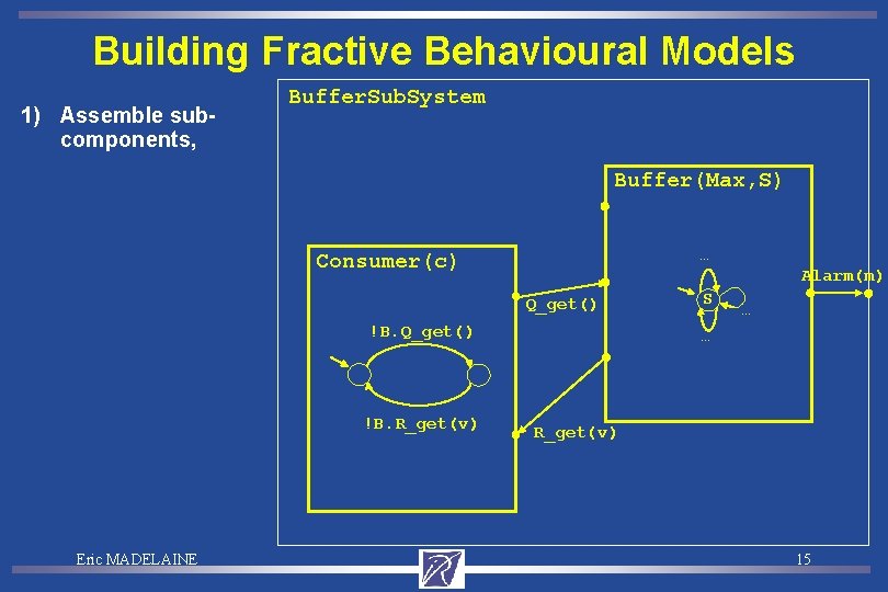 Building Fractive Behavioural Models 1) Assemble subcomponents, Buffer. Sub. System Buffer(Max, S) … Consumer(c)