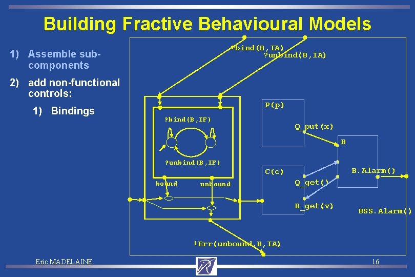 Building Fractive Behavioural Models ? bind(B, IA) ? unbind(B, IA) 1) Assemble subcomponents 2)