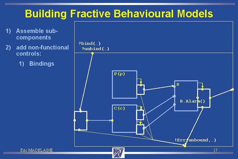 Building Fractive Behavioural Models 1) Assemble subcomponents 2) add non-functional controls: ? bind(…) ?