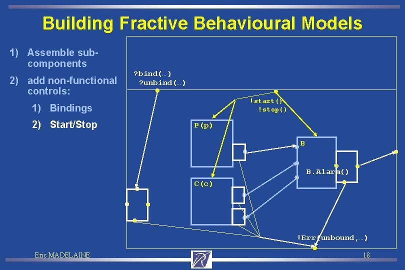 Building Fractive Behavioural Models 1) Assemble subcomponents 2) add non-functional controls: ? bind(…) ?