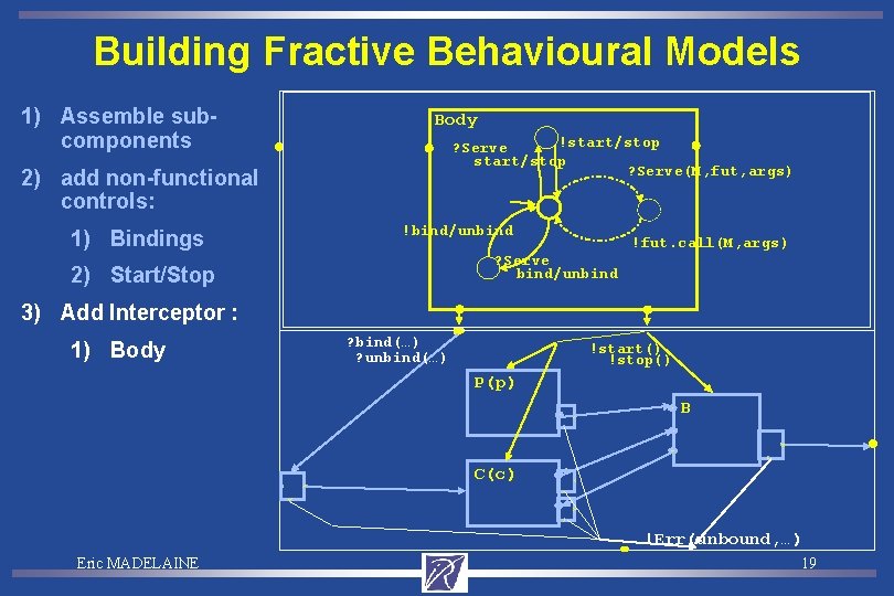 Building Fractive Behavioural Models 1) Assemble subcomponents Body !start/stop ? Serve(M, fut, args) 2)