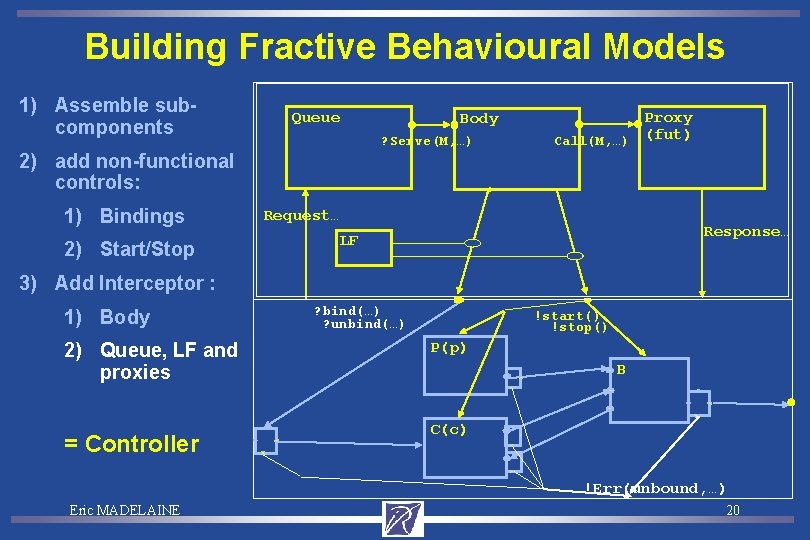 Building Fractive Behavioural Models 1) Assemble subcomponents Queue ? Serve(M, …) 2) add non-functional