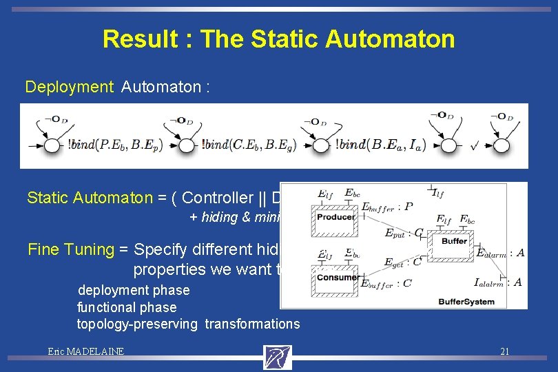 Result : The Static Automaton Deployment Automaton : Static Automaton = ( Controller ||