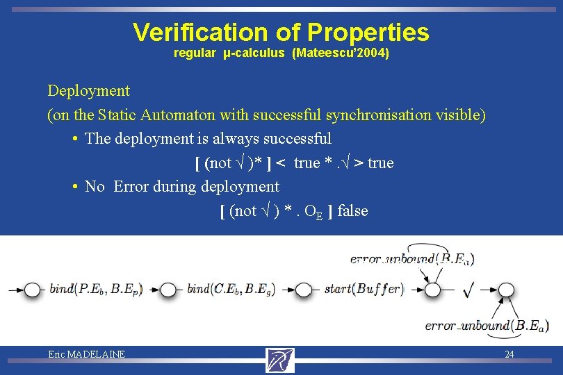 Verification of Properties regular μ-calculus (Mateescu’ 2004) Deployment (on the Static Automaton with successful