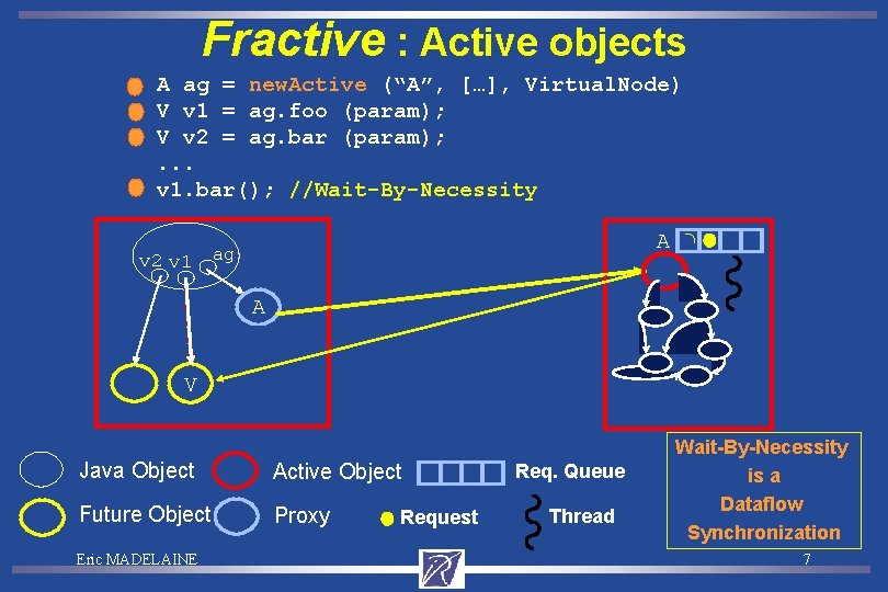 Fractive : Active objects A ag = new. Active (“A”, […], Virtual. Node) V