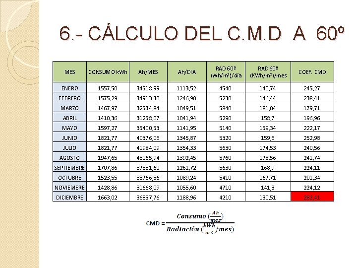 6. - CÁLCULO DEL C. M. D A 60º MES CONSUMO k. Wh Ah/MES