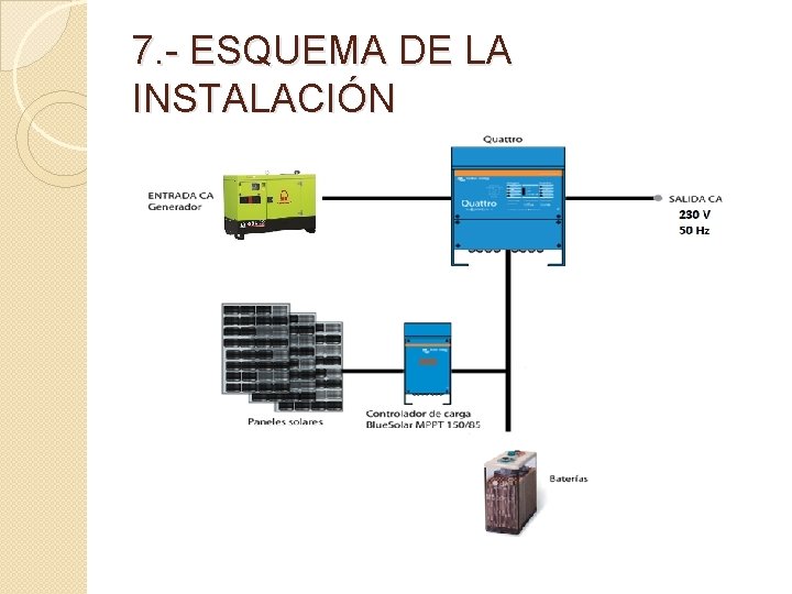 7. - ESQUEMA DE LA INSTALACIÓN 