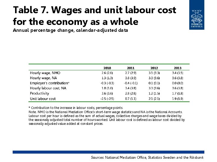 Table 7. Wages and unit labour cost for the economy as a whole Annual