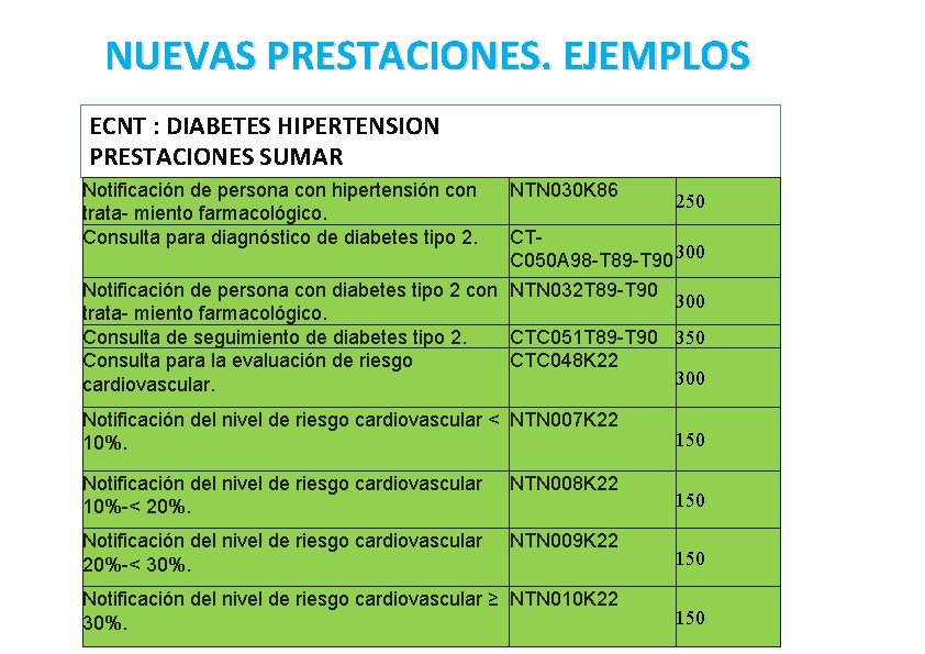 NUEVAS PRESTACIONES. EJEMPLOS ECNT : DIABETES HIPERTENSION PRESTACIONES SUMAR Notificación de persona con hipertensión