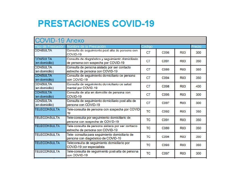 PRESTACIONES COVID-19 