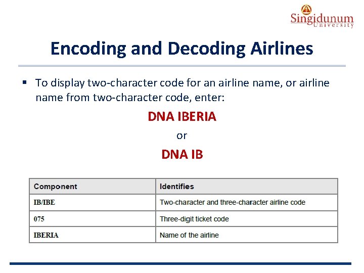 AUSTRIAN SERBIAN TOURISM PROGRAMMES Encoding and Decoding Airlines § To display two-character code for