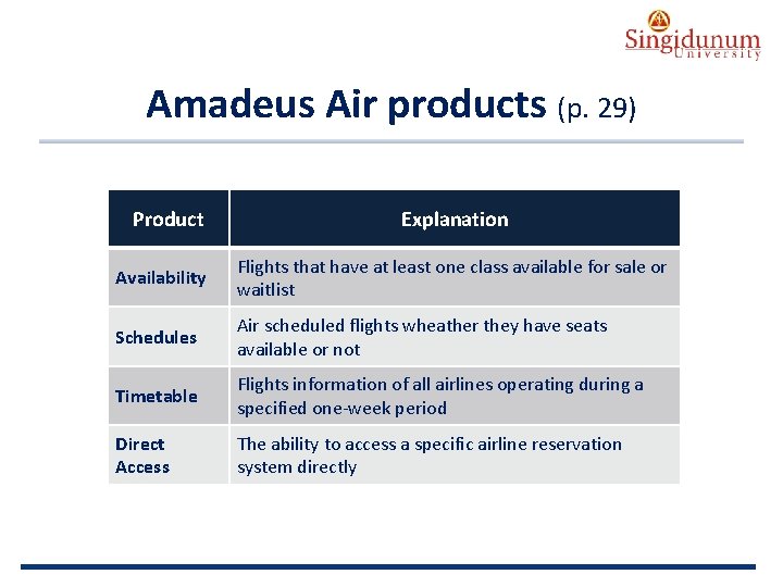 AUSTRIAN SERBIAN TOURISM PROGRAMMES Amadeus Air products (p. 29) Product Explanation Availability Flights that