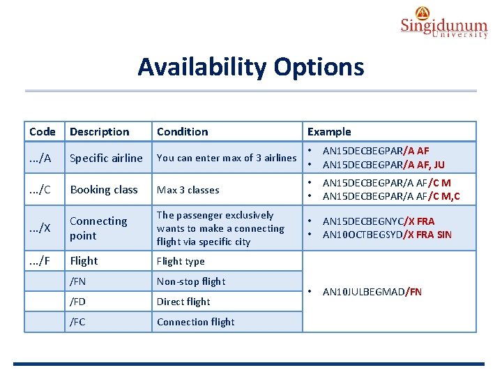 AUSTRIAN SERBIAN TOURISM PROGRAMMES Availability Options Code Description Condition Example . . . /A