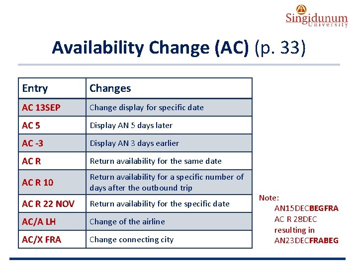 AUSTRIAN SERBIAN TOURISM PROGRAMMES Availability Change (AC) (p. 33) Entry Changes AC 13 SEP