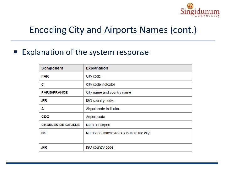 AUSTRIAN SERBIAN TOURISM PROGRAMMES Encoding City and Airports Names (cont. ) § Explanation of