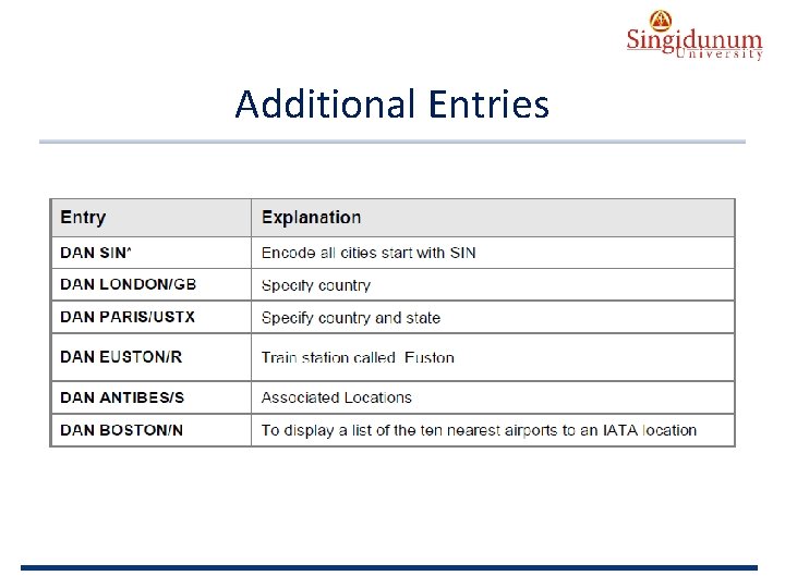 AUSTRIAN SERBIAN TOURISM PROGRAMMES Additional Entries 