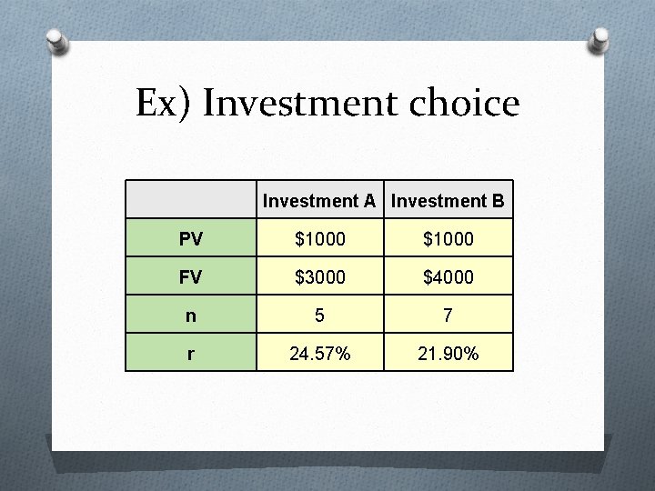 Ex) Investment choice Investment A Investment B PV $1000 FV $3000 $4000 n 5