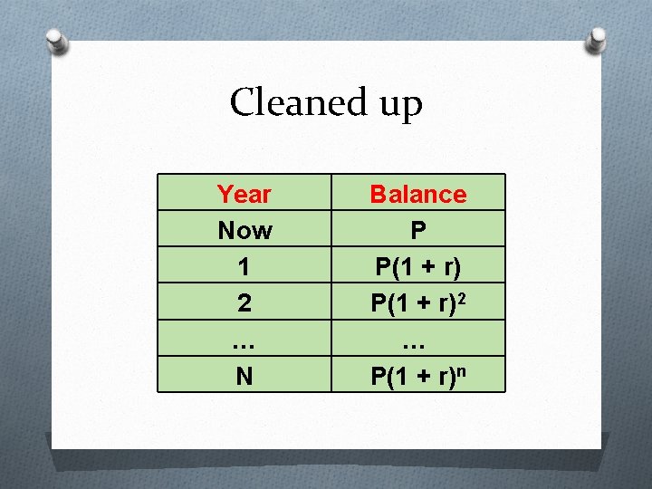 Cleaned up Year Now 1 2 … N Balance P P(1 + r)2 …