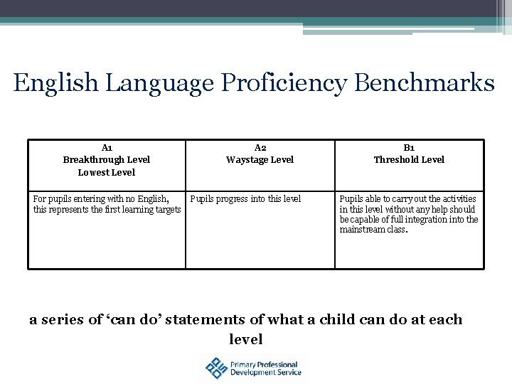 English Language Proficiency Benchmarks A 1 Breakthrough Level Lowest Level For pupils entering with