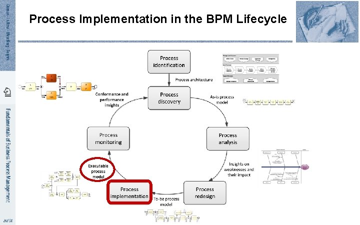 Process Implementation in the BPM Lifecycle 