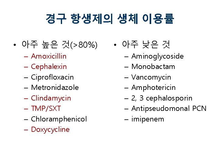 경구 항생제의 생체 이용률 • 아주 높은 것(>80%) – – – – Amoxicillin Cephalexin