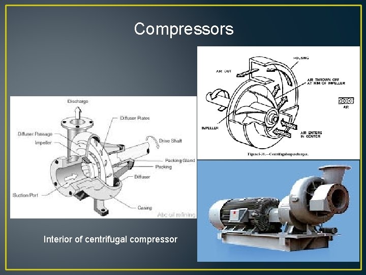 Compressors Interior of centrifugal compressor 