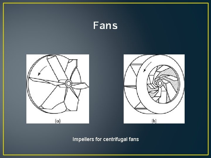 Fans Impellers for centrifugal fans 