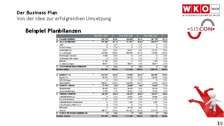 Der Business Plan Von der Idee zur erfolgreichen Umsetzung Beispiel Planbilanzen 19 