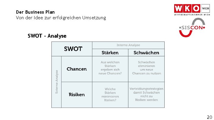 Der Business Plan Von der Idee zur erfolgreichen Umsetzung SWOT – Analyse 20 