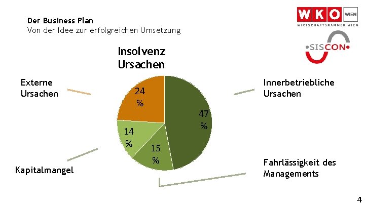 Der Business Plan Von der Idee zur erfolgreichen Umsetzung Insolvenz Ursachen Externe Ursachen 24