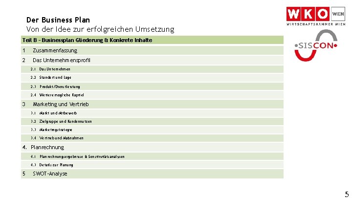 Der Business Plan Von der Idee zur erfolgreichen Umsetzung Teil B – Businessplan Gliederung