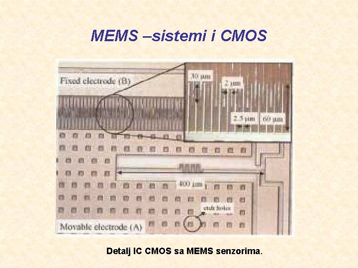 MEMS –sistemi i CMOS Detalj IC CMOS sa MEMS senzorima. 