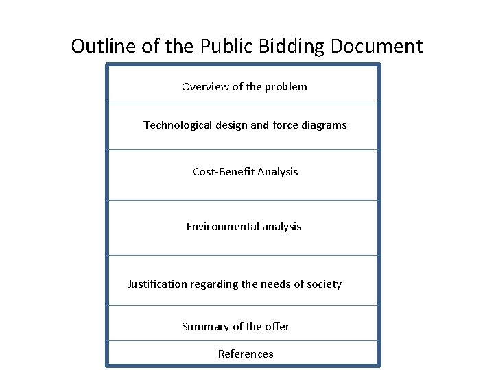 Outline of the Public Bidding Document Overview of the problem Technological design and force